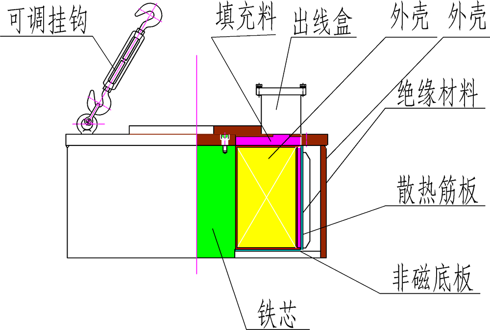 电磁除铁器结构原理与形式