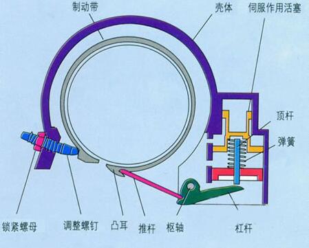 电缆卷筒原理结构图