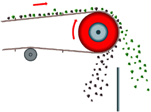 轮式除铁器皮带机安装方式图