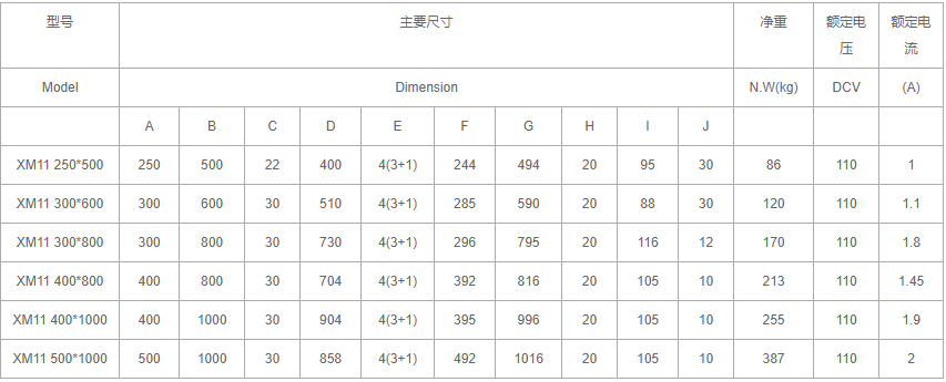 细目电磁吸盘新规格大全