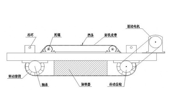 自卸永磁除铁器原理图