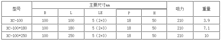 钨钢专用永磁吸盘产品参数