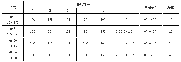 双倾永磁吸盘产品参数大全