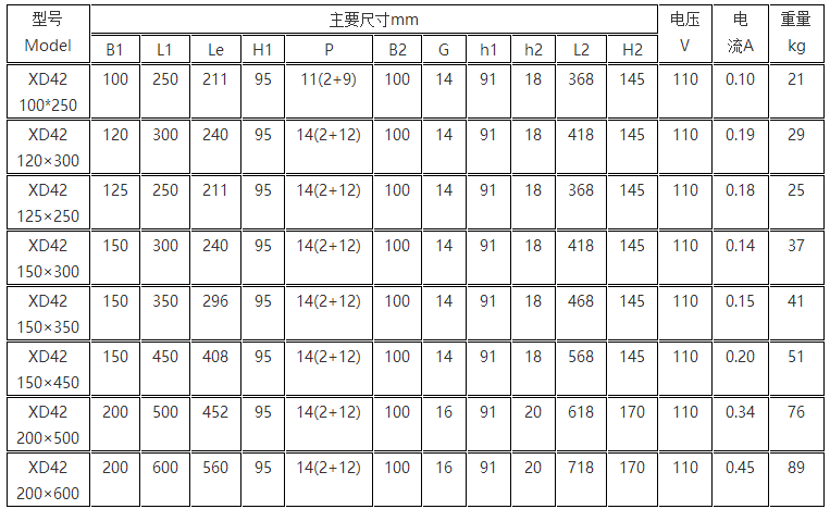 回转电磁吸盘旋转电磁吸盘型号种类图