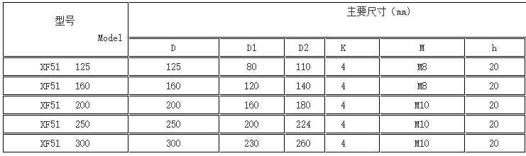 圆形辐射形永磁吸盘参数