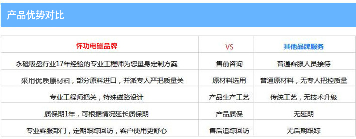 强力台式退磁厂家