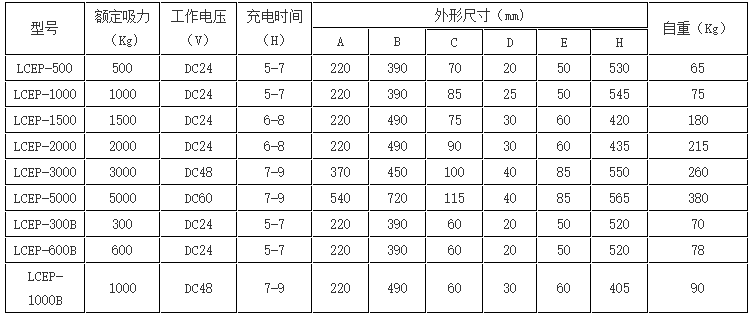 充电式起重电永磁产品参数