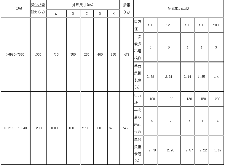 吊圆钢或钢管用电永磁起重器参数