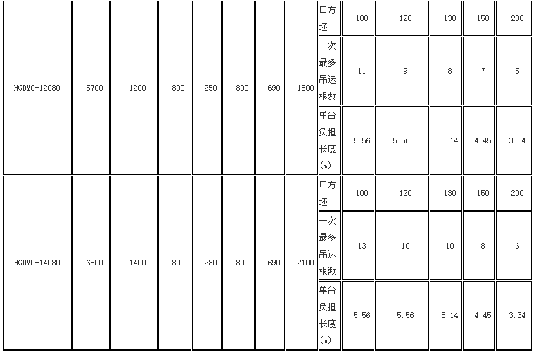 吊圆钢或钢管用电永磁起重器参数