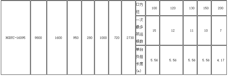 吊圆钢或钢管用电永磁起重器参数