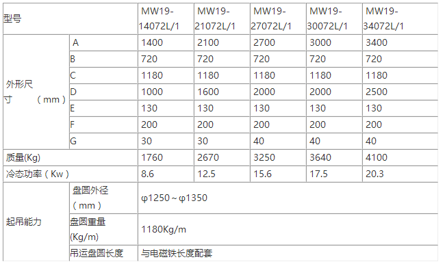 高速线材专用型用起重电磁铁型号尺寸