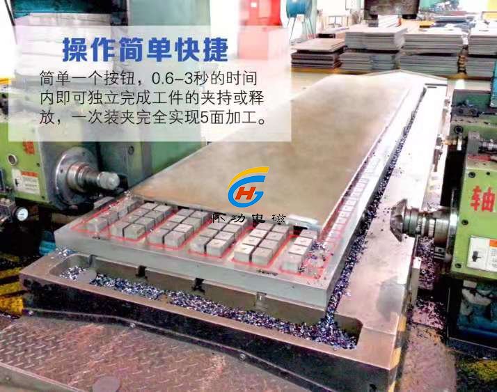 单边铣床用电永磁吸盘