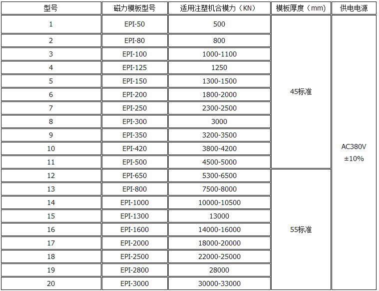 注塑机快速换模系统产品参数