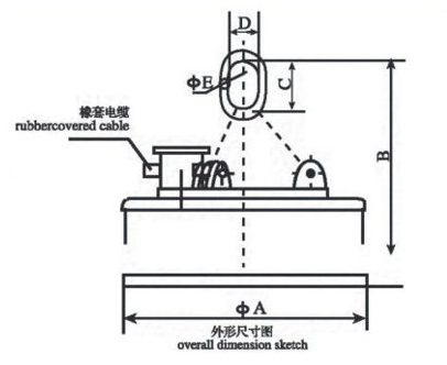 吊运废钢用起重电磁铁示意图
