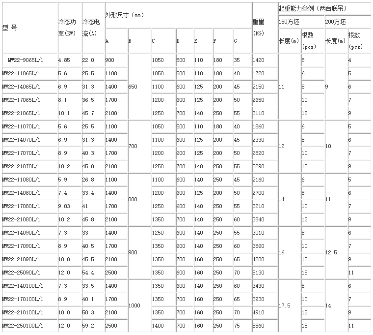 方坯、梁坯、板坯用电磁铁型号尺寸重量表