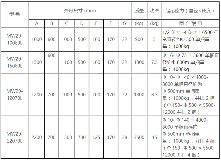 吊运管坯 钢管用起重电磁铁型号表