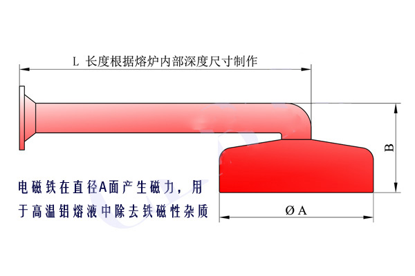 耐高温电磁吸盘/电磁铁工作原理