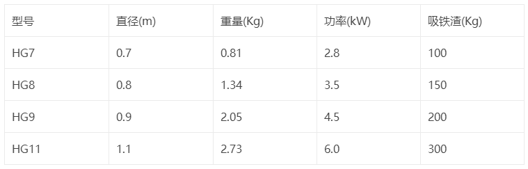 耐高温电磁吸盘/电磁铁技术参数表