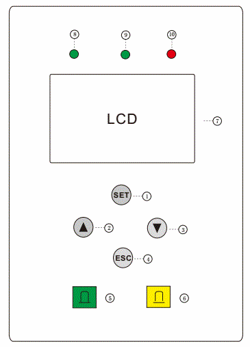 电永磁吸盘控制器说明书LCD面板操作说明