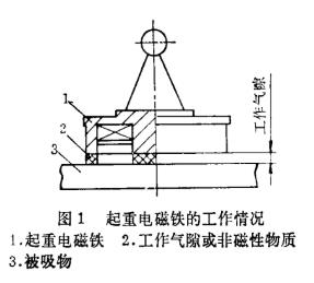 工作气隙的对起重电磁铁的影响图