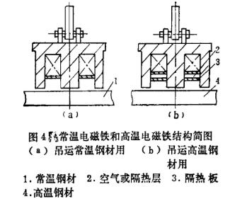 潜水作业对起重电磁铁重量的影响图