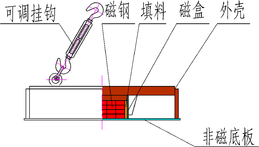 除铁器吊运原理示意图