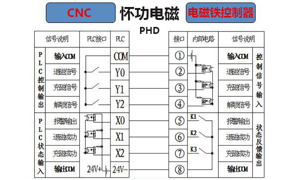 起重电磁铁电磁吸盘接线图