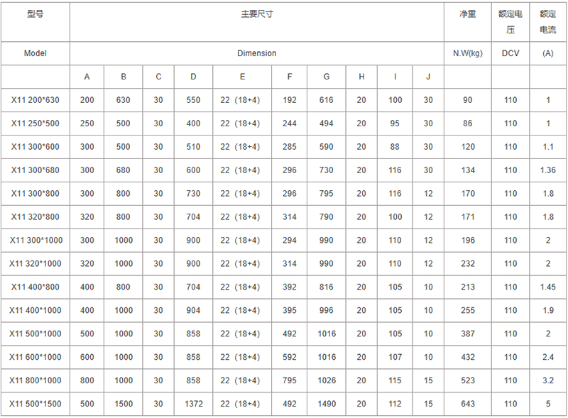 矩形标准电磁吸盘规格