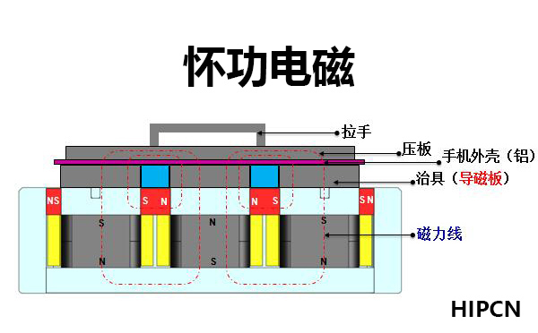 电磁吸盘控制器原理图片