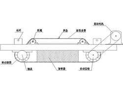 自卸永磁除铁器原理