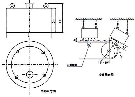 破碎机木料用除铁器产品流程图