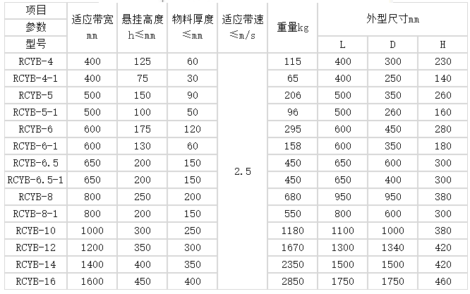 破碎机木料用除铁器规格型号表