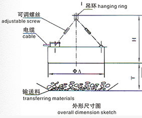 石英砂用自卸电磁除铁器原理