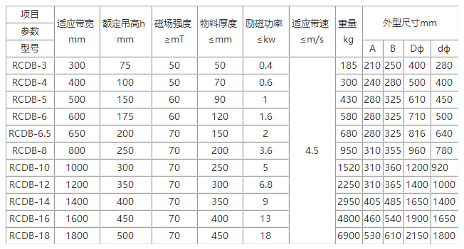 煤矿用电磁除铁器产品系统