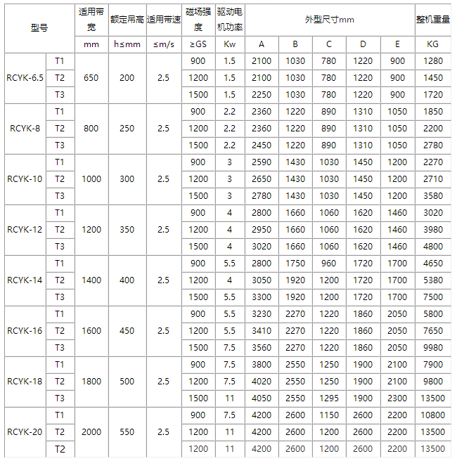 平式皮带机用自卸永磁除铁器产品大全