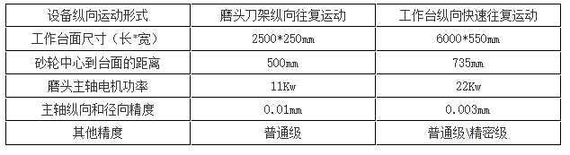 数控剪刃成型磨床工作原理参数图