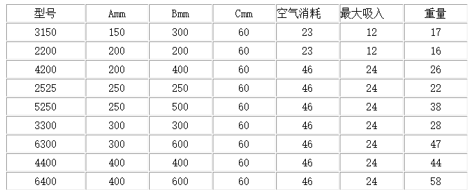 CNC用真空吸盘产品大全参数