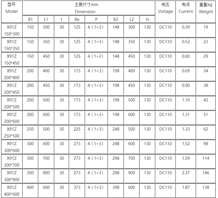 纵极电磁吸盘型号参数表