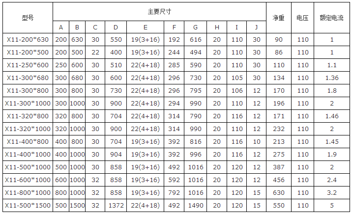 磨用电磁吸盘型号参数表