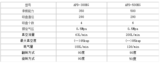 玻璃搬运用真空吸盘产品参数