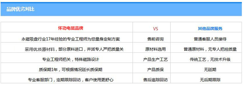 包装罐用永磁吸盘品牌优势对比