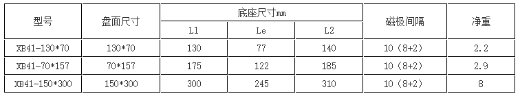 超薄永磁吸盘参数大全