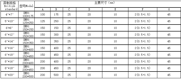 强力密极永磁吸盘参数说明