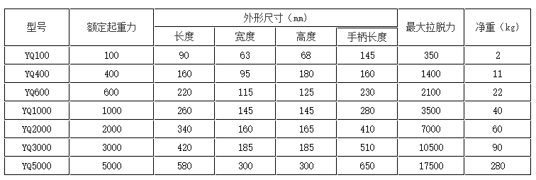 标准永磁起重器产品参数