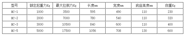 全自动永磁起重器参数