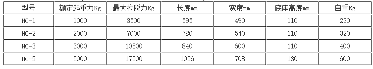 自吸式永磁起重器产品参数