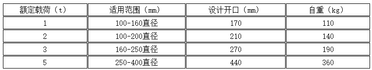 工件搬运吊具厂家