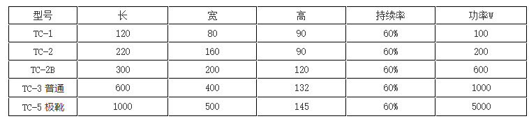 台式退磁器厂家