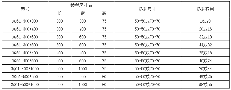 富士康用电永磁吸盘产品型号表
