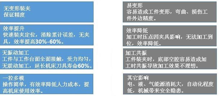 高精度磨刀机电磁吸盘厂家数据